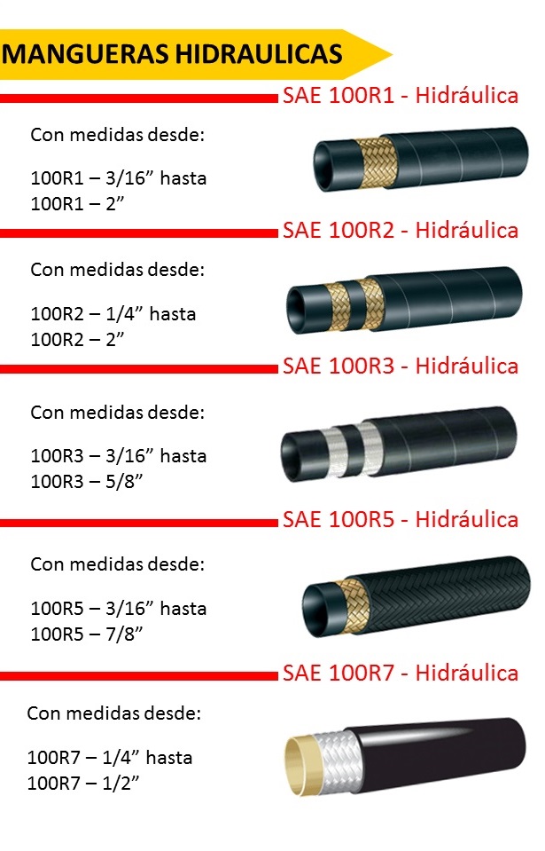 Mangueras Hidráulicas